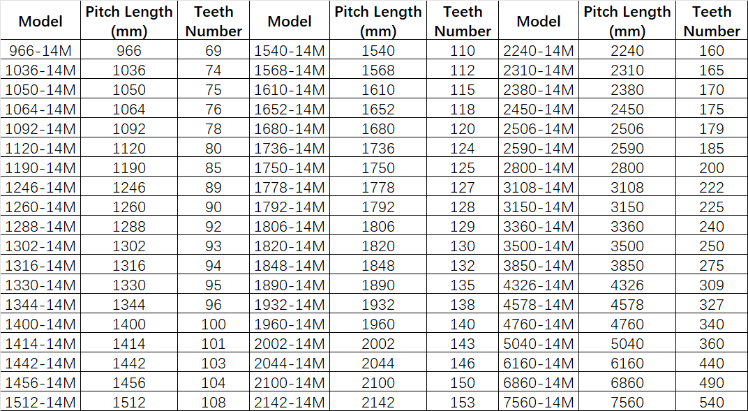 PU 14M Belts