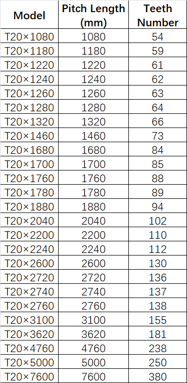 PU T20 Belts